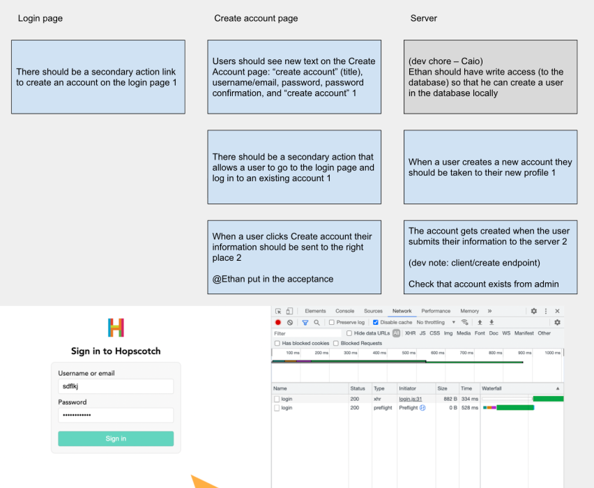 Sticky notes denoting which processes perform which actions in a login flow