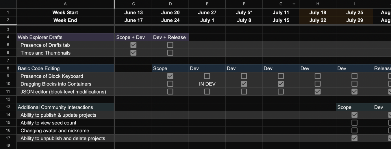 Spreadsheet with web editor features and completion estimates